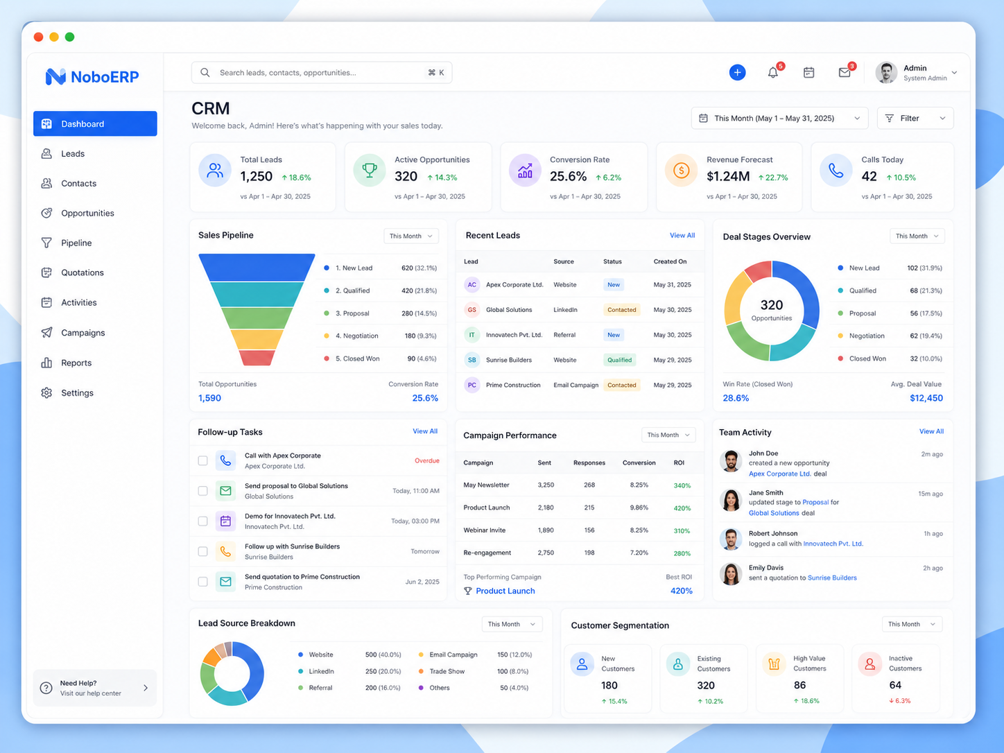 CRM