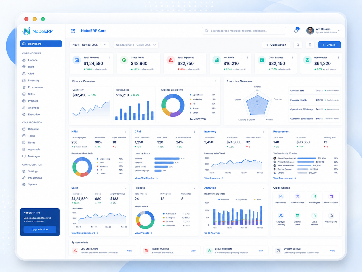 NoboERP Core