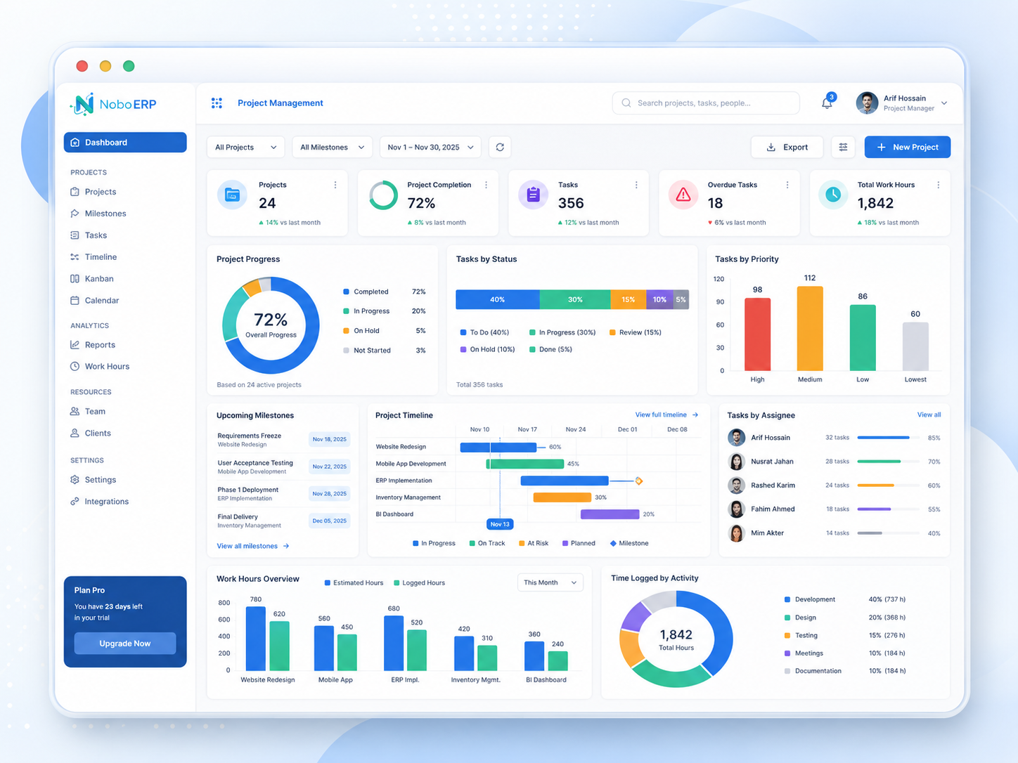 Project Management