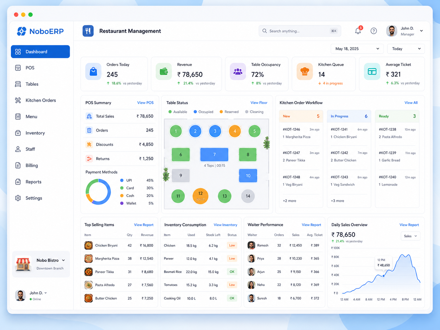 Restaurant Management